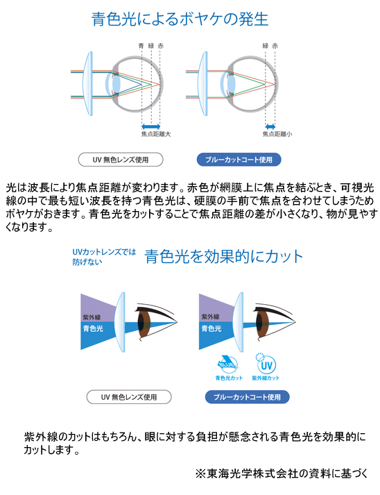 ブルーライトカットコート